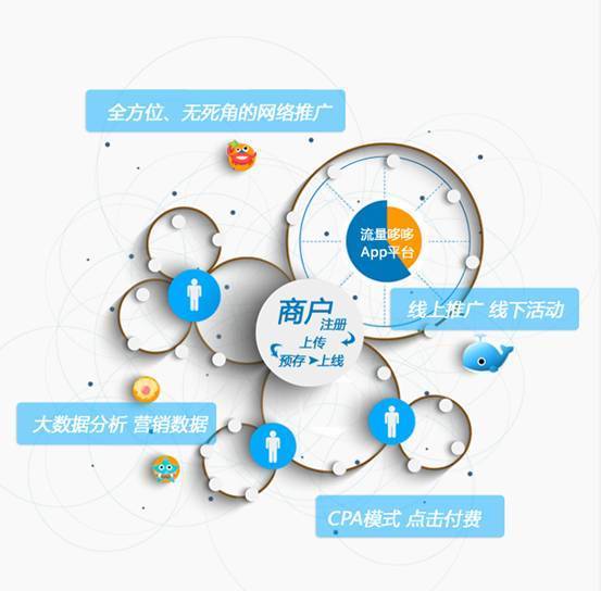 流量哆哆智能APP落户沈阳，科技赋能生活新体验